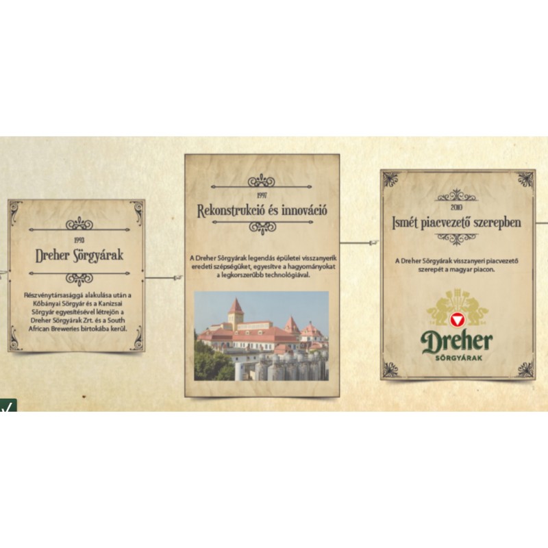 Drehertől-Dreherig 55